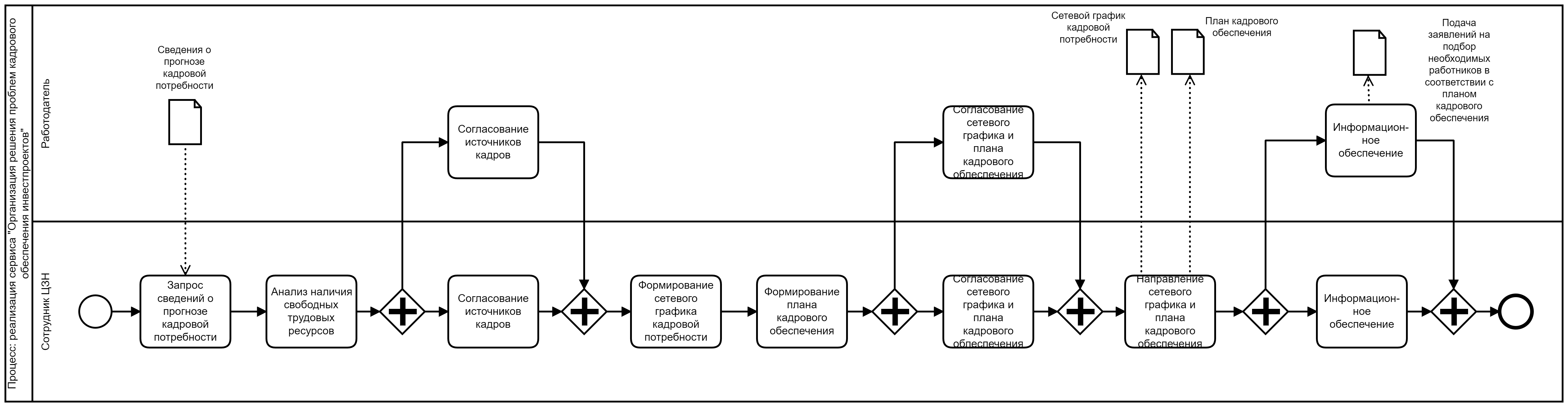 Схема Инвестпроект.png