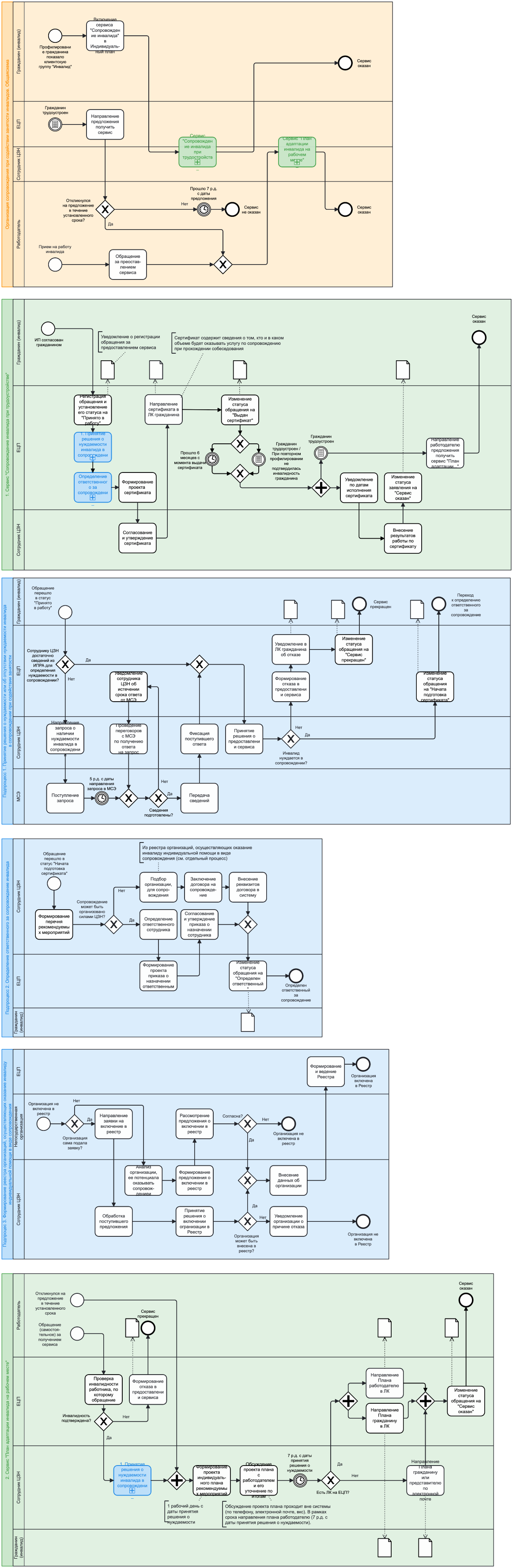 Схема_Сопровождение_инвалидов_20102024уточн (2).png