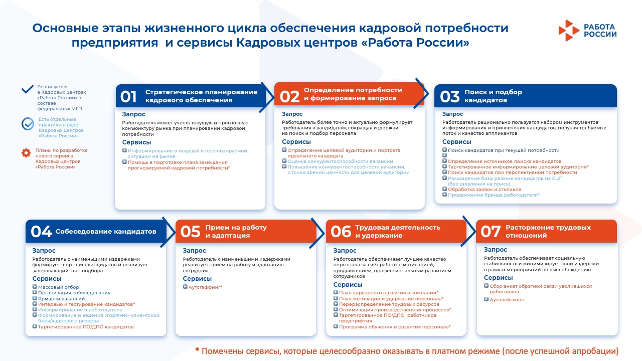 20260113 Карта сервисов КЦ РР для работодателей.jpg