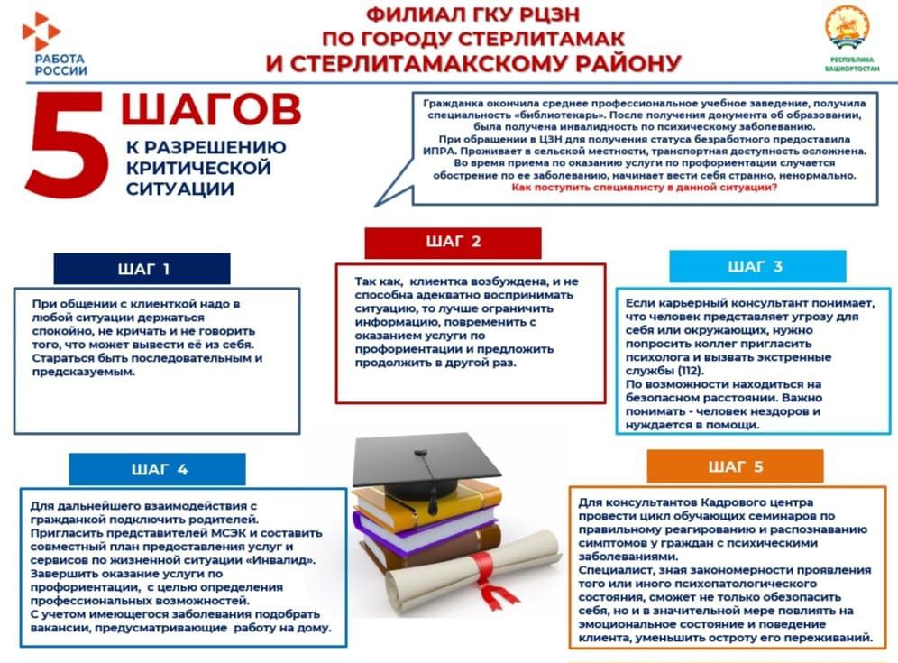 03. Республика Башкортостан г. Стерлитамак 13.09