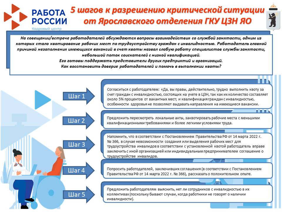 13. Ярославская область 14. 07