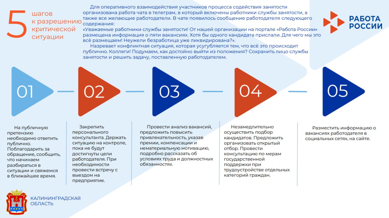 13. Калининградская область 26.05