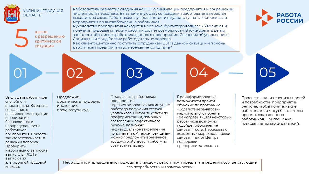 14. Калининградская область 07.07