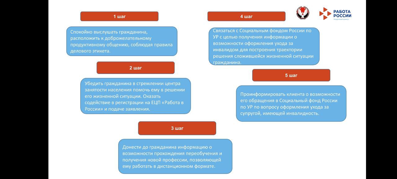 16. Удмуртская Республика 4.08