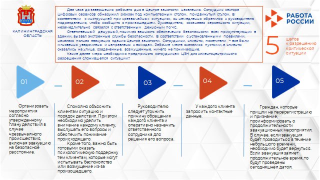 14. Калининградская область 28.07