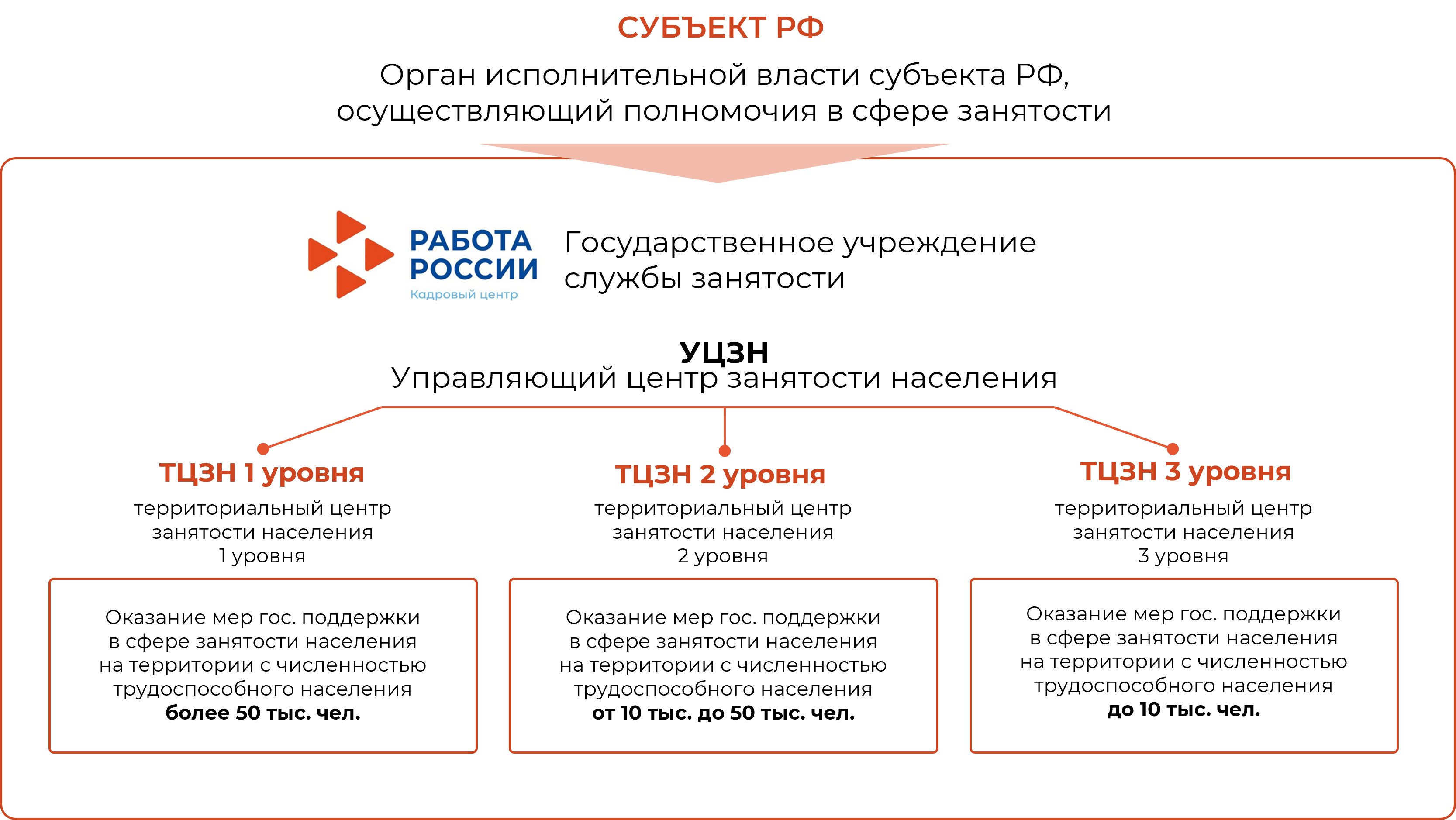 Схема субъектов РФ.png
