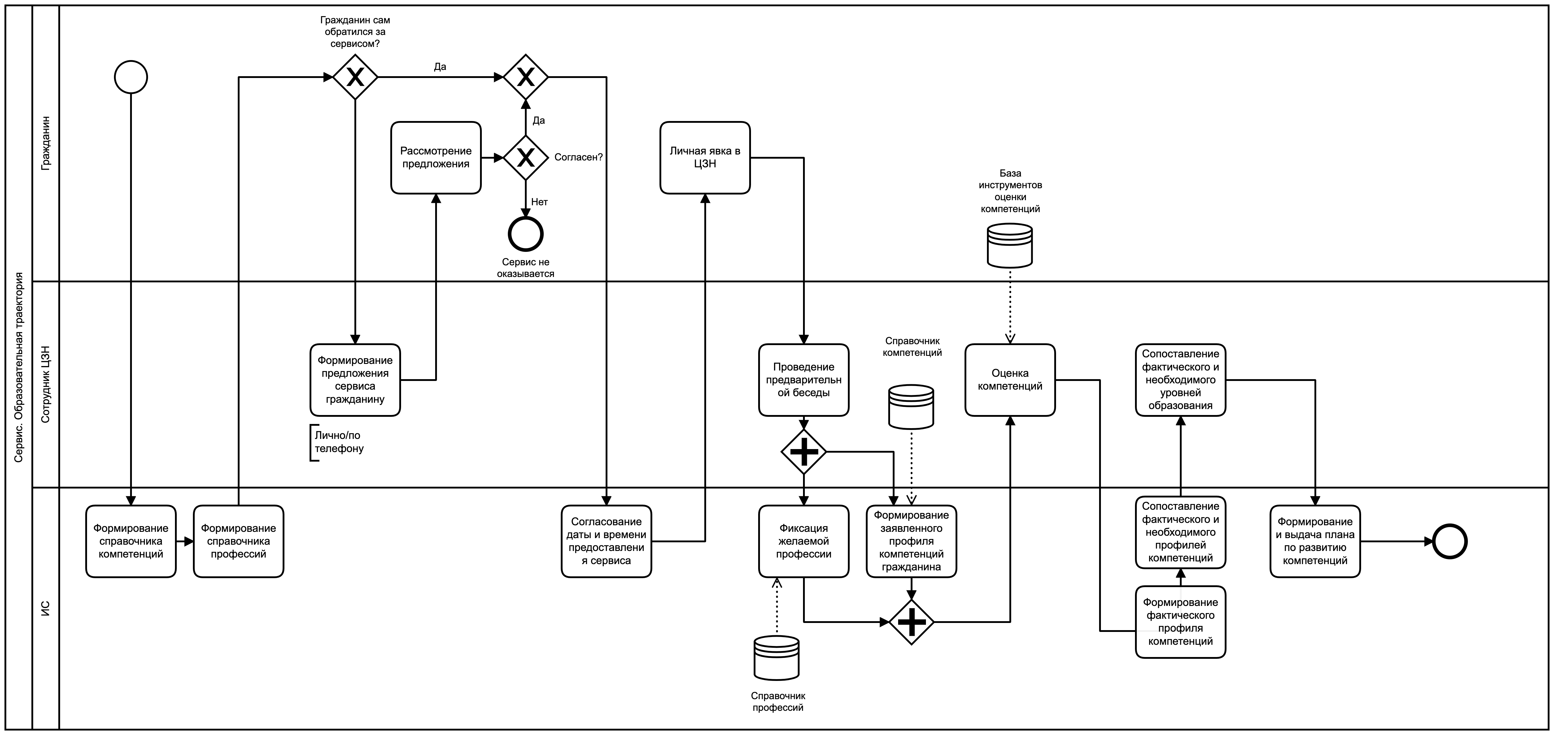2.Схема_Образовательная траектория.png