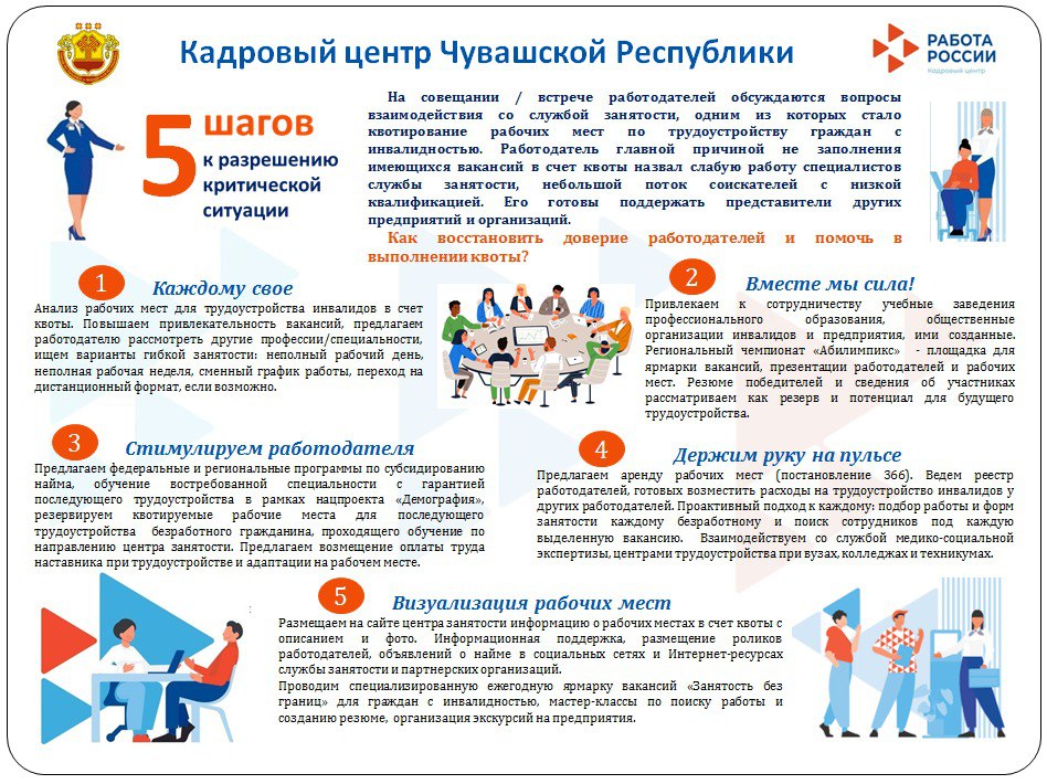 18. Чувашская Республика 14.07