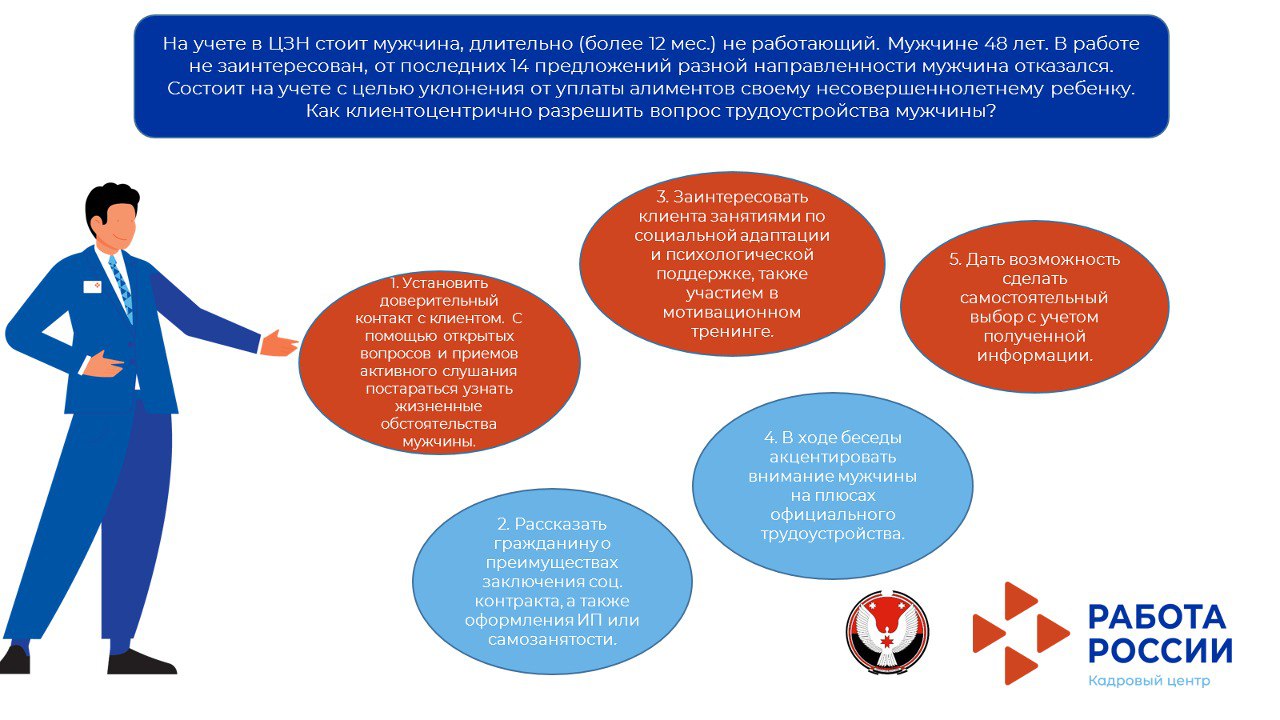 06. Удмуртская Республика 7.06