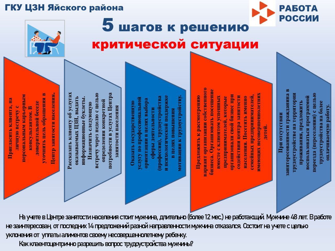 09. Кемеровская область Яйский район 8.06