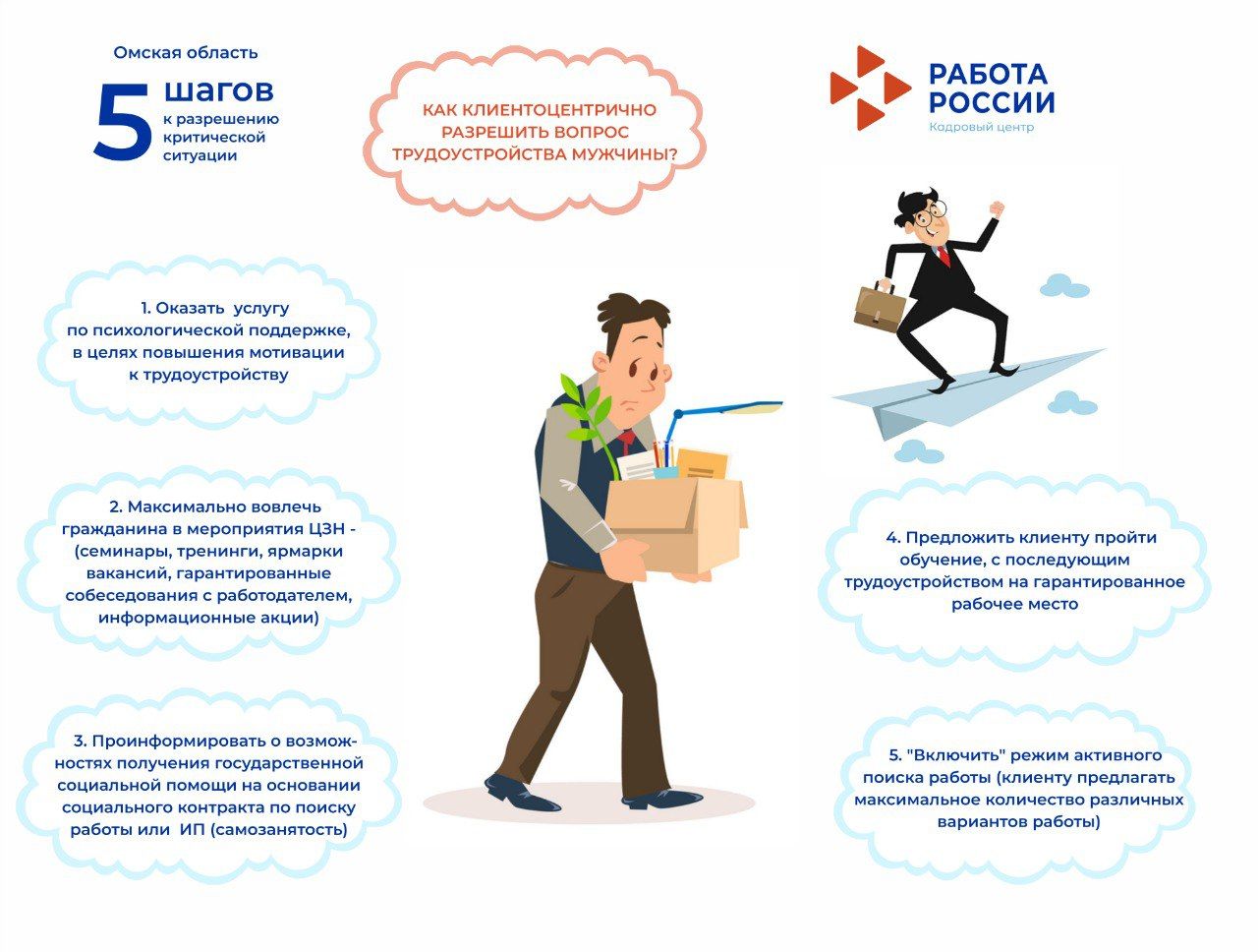 11. Омская область 9.06