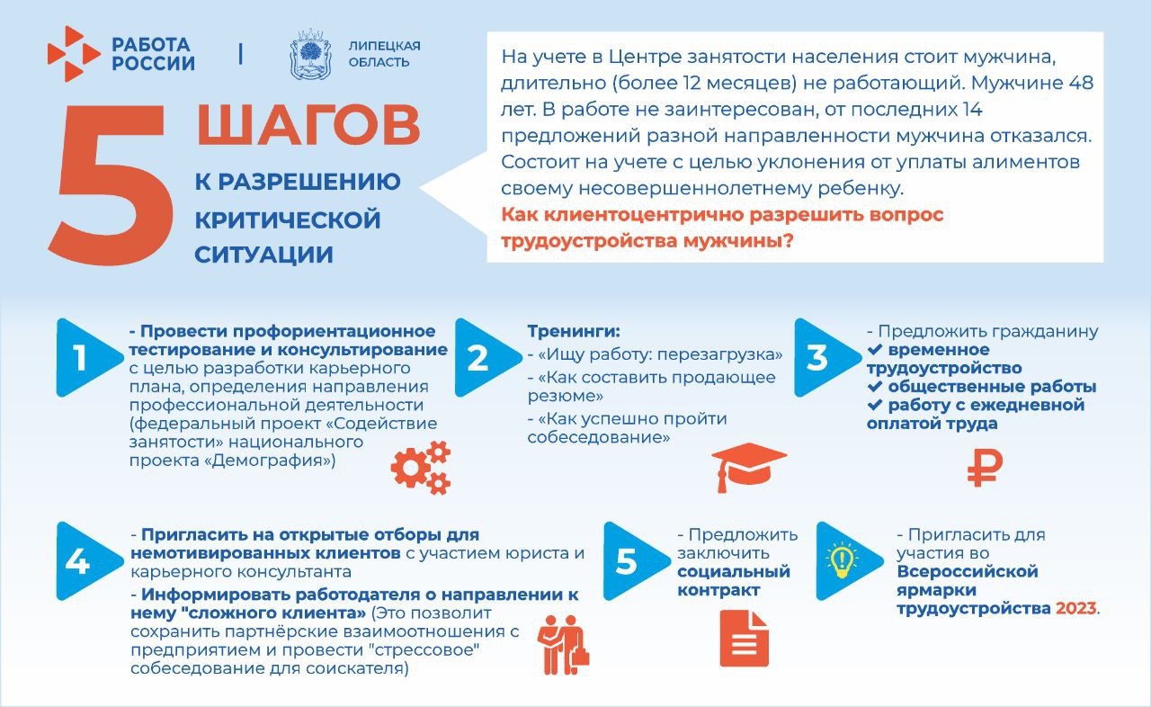 12. Липецкая область 9.06