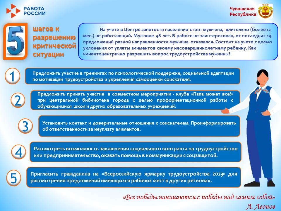 14. Чувашская Республика 9.06