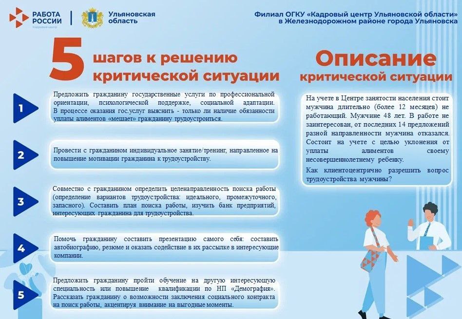 20. Ульяновская область 9.06